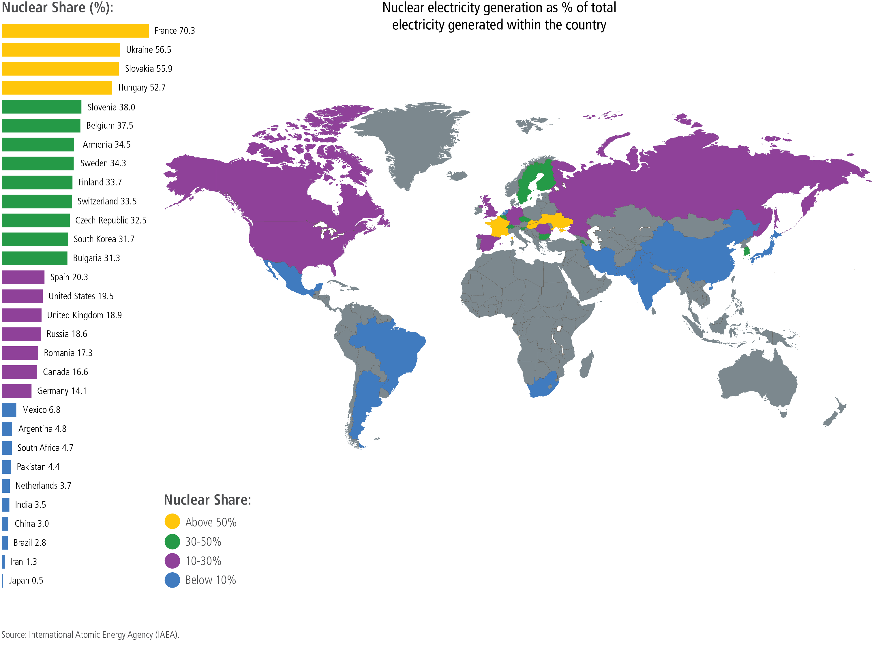 Figure 5. The 30 Most Reliant Countries on Nuclear Energy: The U.S. Ranks #15