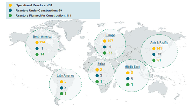 Global Nuclear Reactors