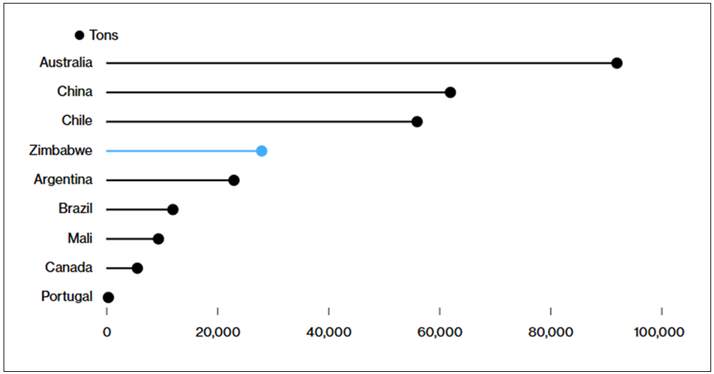 Figure 1. Critical Materials versus Traditional Natural Resources in Total Returns (1/1/2021 - 2/18/2026)